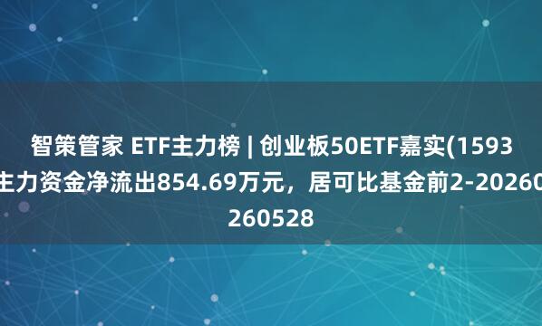 智策管家 ETF主力榜 | 创业板50ETF嘉实(159373)主力资金净流出854.69万元，居可比基金前2-20260528