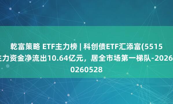 乾富策略 ETF主力榜 | 科创债ETF汇添富(551520)主力资金净流出10.64亿元，居全市场第一梯队-20260528