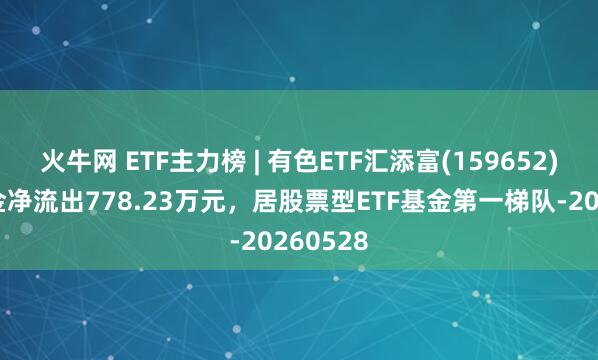 火牛网 ETF主力榜 | 有色ETF汇添富(159652)主力资金净流出778.23万元，居股票型ETF基金第一梯队-20260528